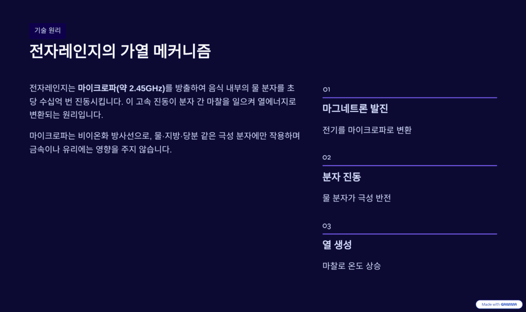 마이크로파를 이용한 전자레인지와 무기를 설명하는 이미지입니다. 원리를 설명합니다. 