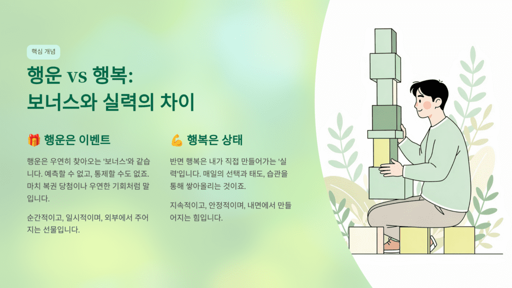 행운과 행복의 차이를 설명합니다. 