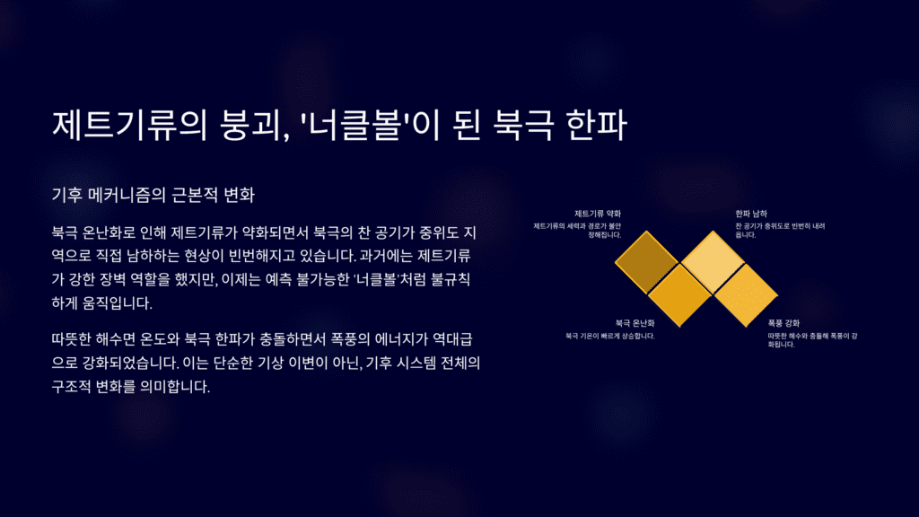 천연가스 가격 폭등 이미지입니다. 북극한파를 설명합니다. 