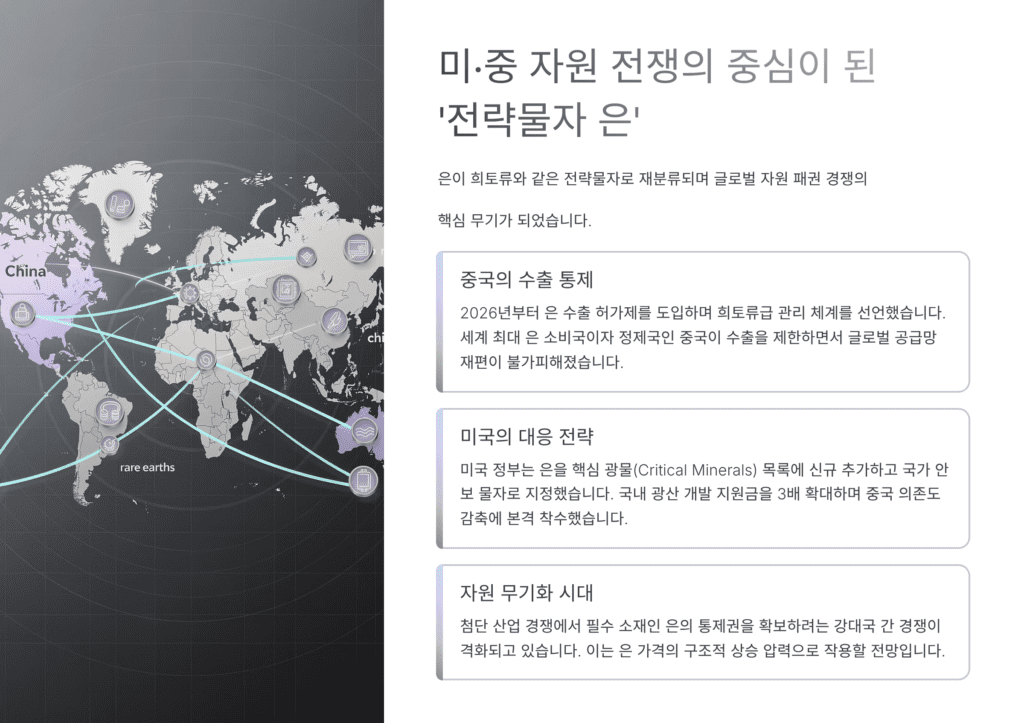 SLIVER 의 재발견 이미지입니다. 전략물자입니다.