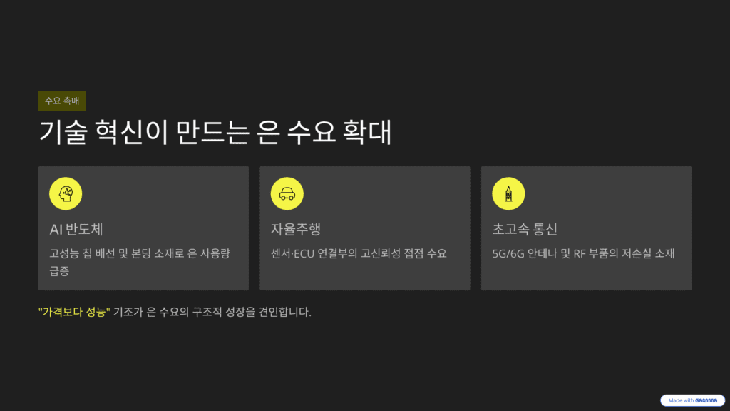 은의 가치를 설명하는 이미지입니다. 기술혁신은 은 수요를 확대합니다.