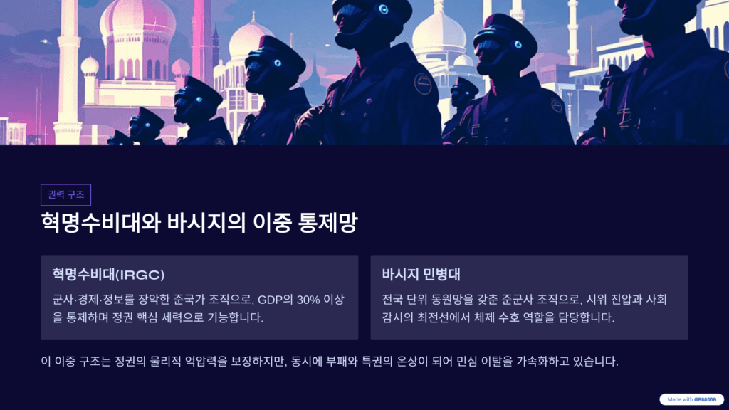 이란 체제 균열의 구조적 요인을 설명하는 이미지입니다. 혁명수비대의 구조와 힘입니다. 