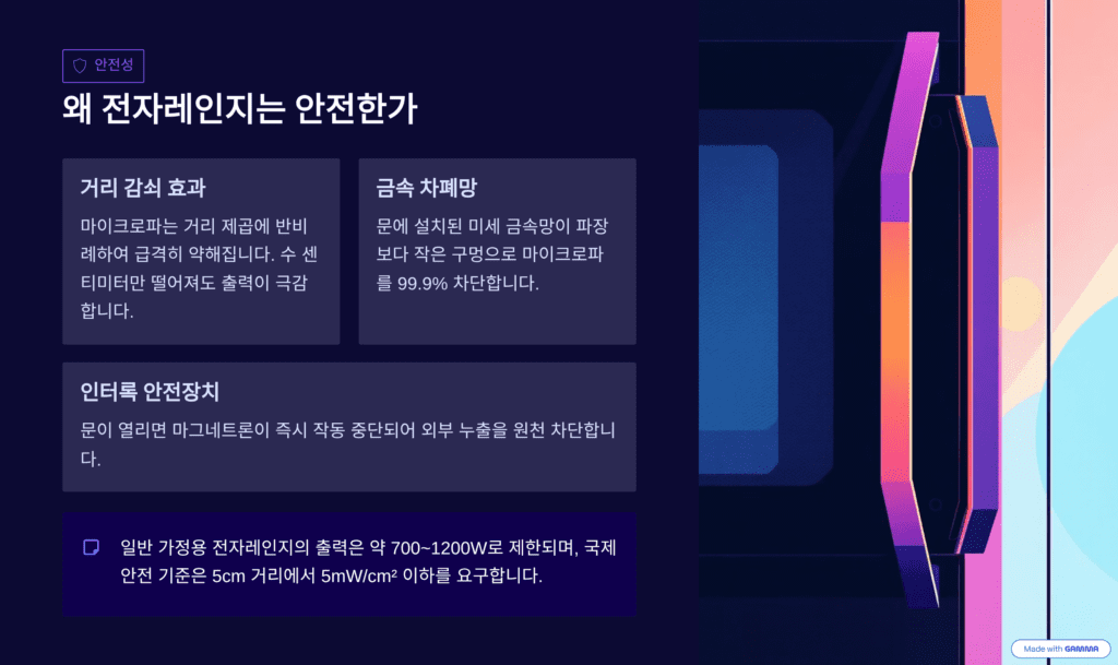 마이크로파를 이용한 전자레인지와 무기를 설명하는 이미지입니다. 안정성을 설명합니다. 