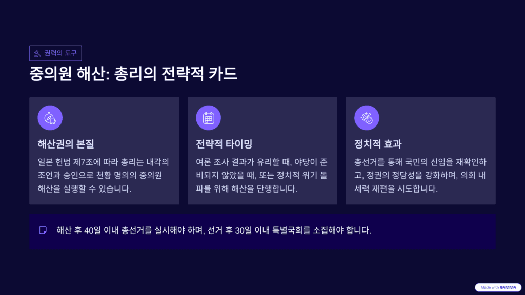 다카이치 일본 의회 해산을 설명한 이미지입니다. 중의원 해산입니다. 