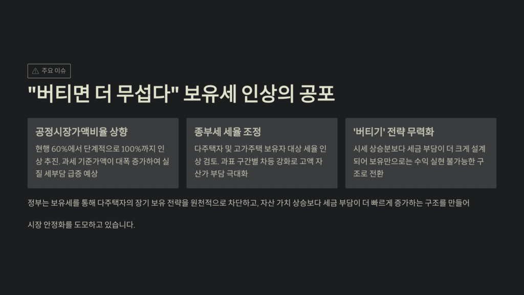 양도세와 보유세 설명입니다. 강력한 카드입니다. 보유세 강화입니다. 