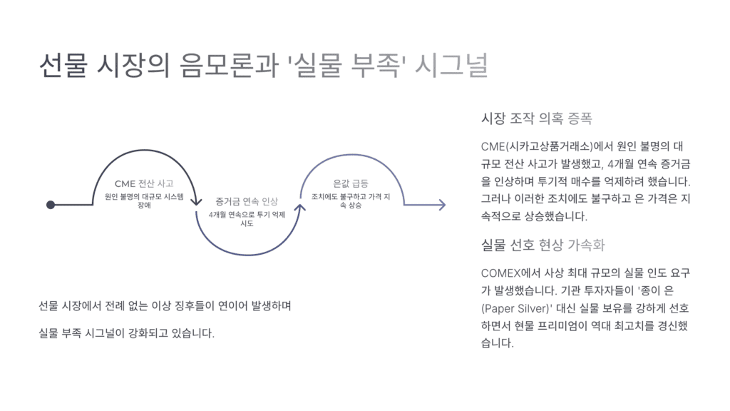 SLIVER 의 재발견 이미지입니다. 실물부족 시그널입니다.