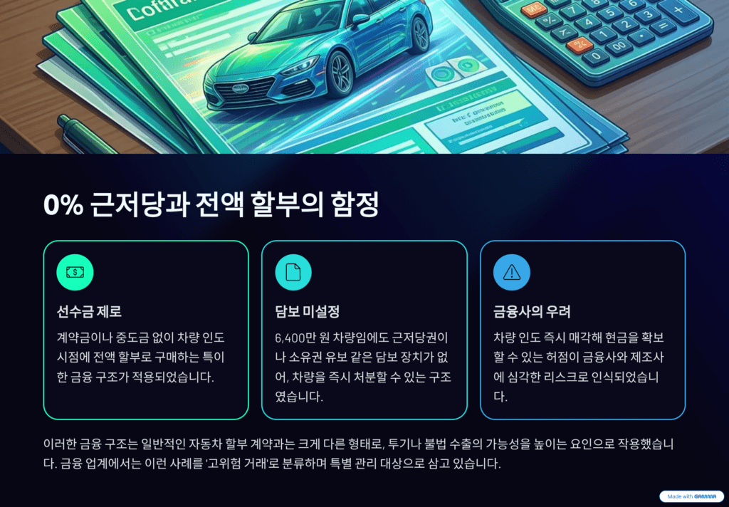 팰리세이드 출고 중단 사건을 나타낸 이미지입니다. 자동차 할부 금융과 근저당권입니다. 