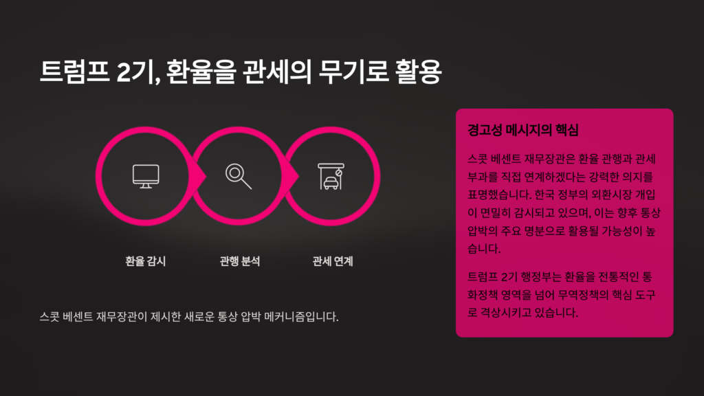 한국 환율관찰대상국 명부 유지 이미지입니다. 환율 관세 무기입니다.