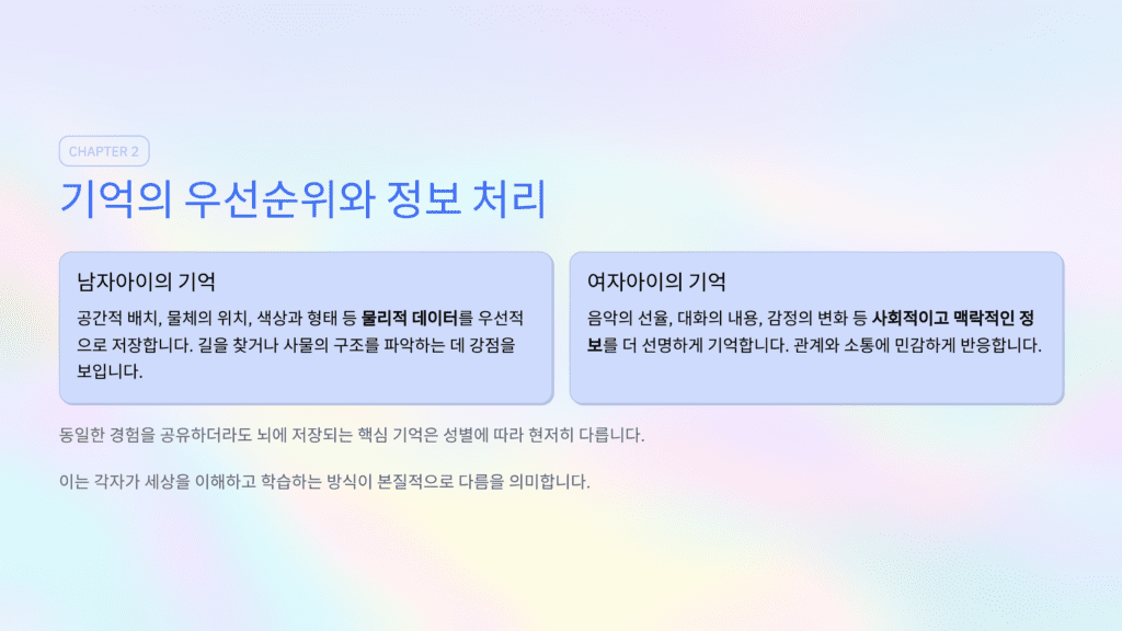 성별에 따른 아동 발달의 차이를 나타낸 이미지입니다. 기억의 차이입니다.