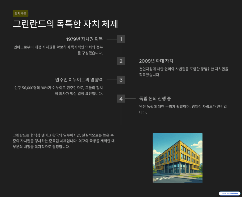 그린란드, 세계 패권의 중심으로 자리잡은 이미지입니다. 그린란드의 정치 지형을 설명합니다. 