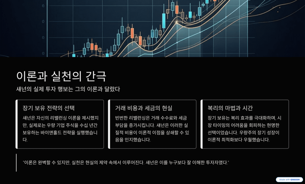 클로드 섀넌의 투자 이론과 수학적 기초를 설명한 이미지입니다. 현실은 장기 보유가 최고입니다. 