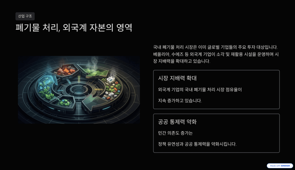 쓰레기 문제를 설명하는 이미지입니다. 매립 금지 정책에 따른 필연적 위기를 나타냅니다. 외국계 자본이 장악한 폐기물 처리를 설명합니다.