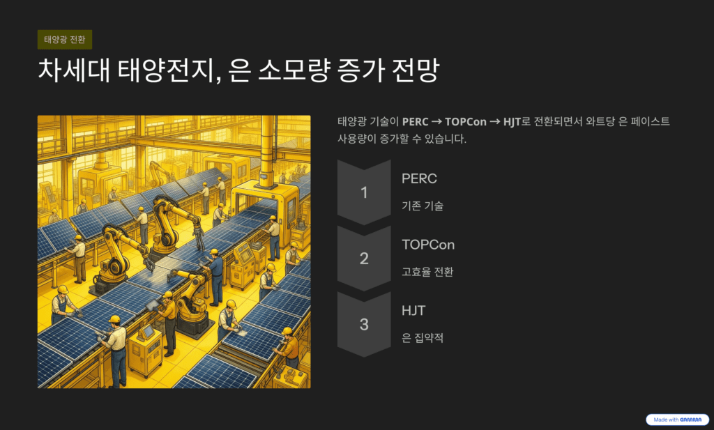 은의 가치를 설명하는 이미지입니다. 차세대 태양전지도 은 소모량을 증가시킵니다.