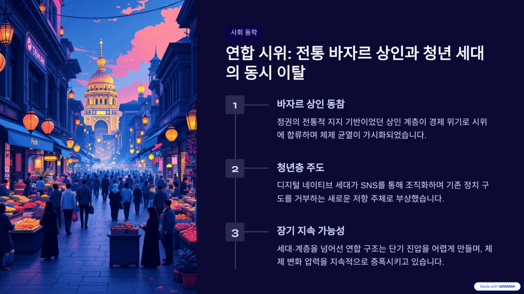 이란 체제 균열의 구조적 요인을 설명하는 이미지입니다. 상인과 청년의 동시 이탈입니다. 