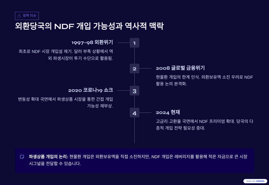 NDF를 설명하는 이미지입니다. 과거 사례를 나타냅니다.