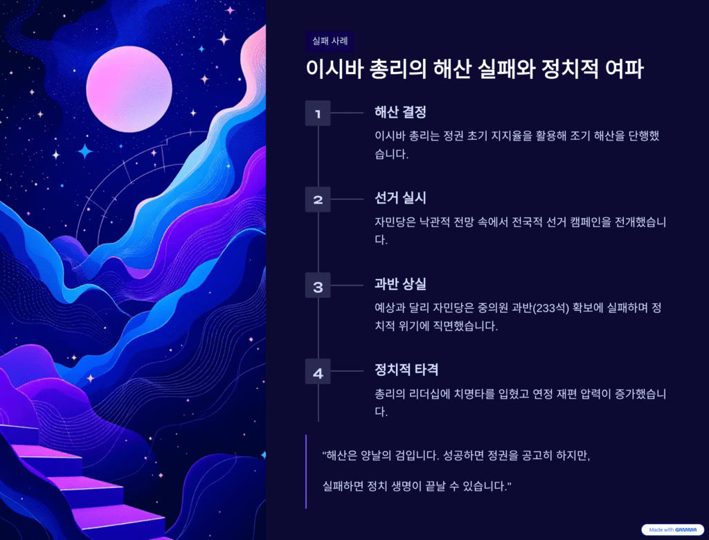 다카이치 일본 의회 해산을 설명한 이미지입니다. 과거 실패를 설명합니다. 