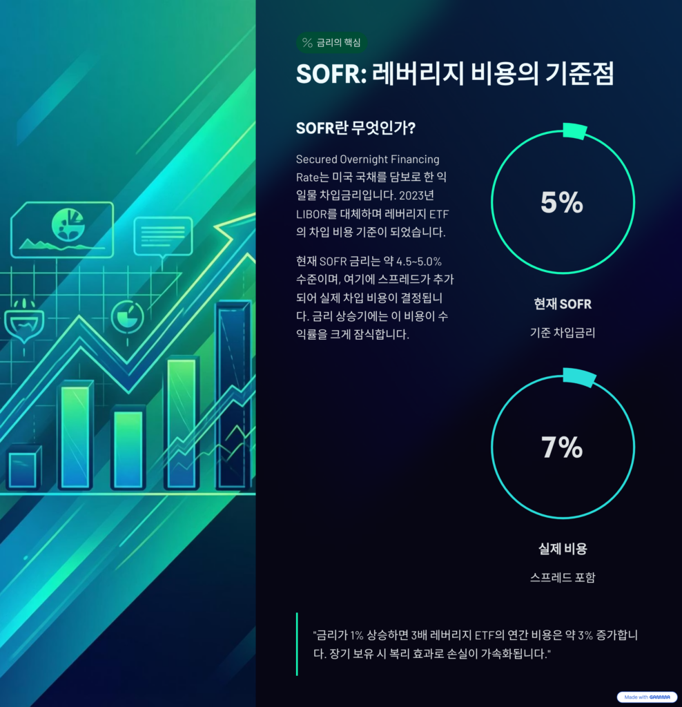 한국인은 왜 레버리지 ETF에 끌릴까: 2026년 수익의 이면에 숨은 비용 - Velread