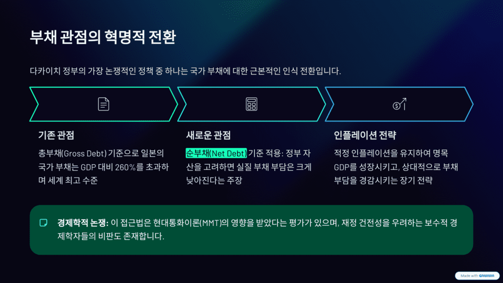 다카이치의 중의원 해산을 나타낸 이미지입니다. 재정확장 정책입니다. 