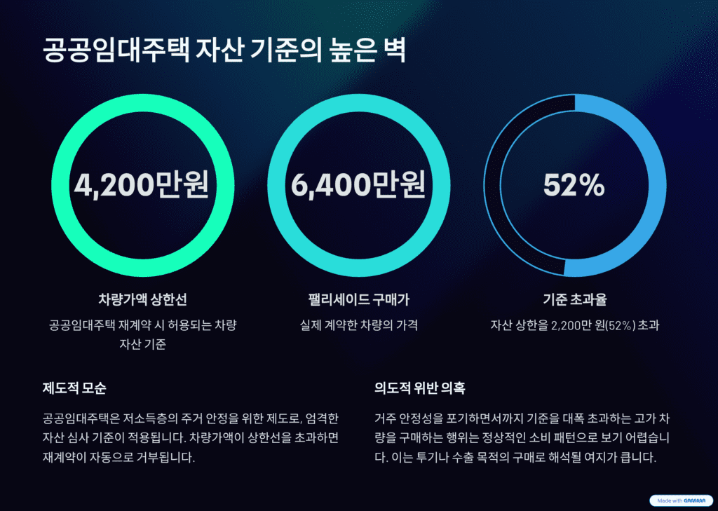 팰리세이드 출고 중단 사건을 나타낸 이미지입니다. 공공임대주택 기준입니다. 
