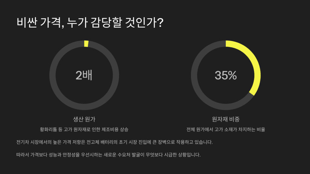 전고체 배터리 기술 이미지입니다. 제조 원가입니다. 