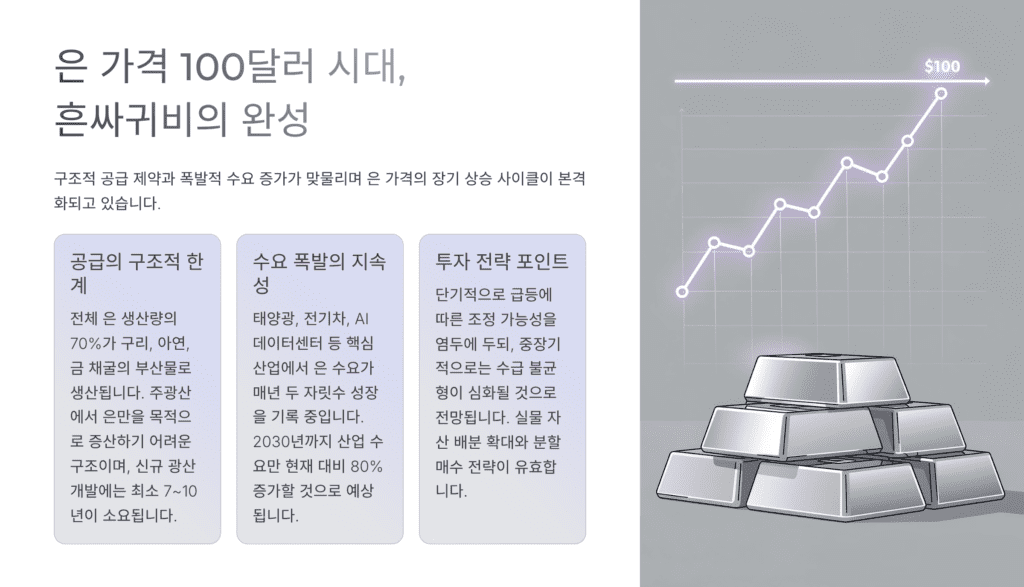 SLIVER 의 재발견 이미지입니다. 귀한 은입니다.