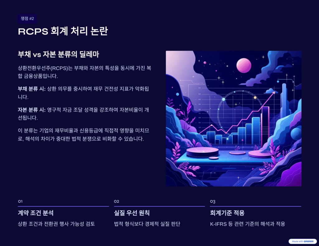 분식회계 논란 핵심 쟁점을 설명한 이미지입니다. PCPS 회계 처리를 나타냅니다. 