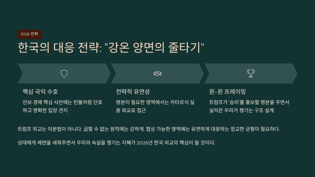 거래의 기술 핵심 이미지입니다. 한국의 대응 전략입니다. 