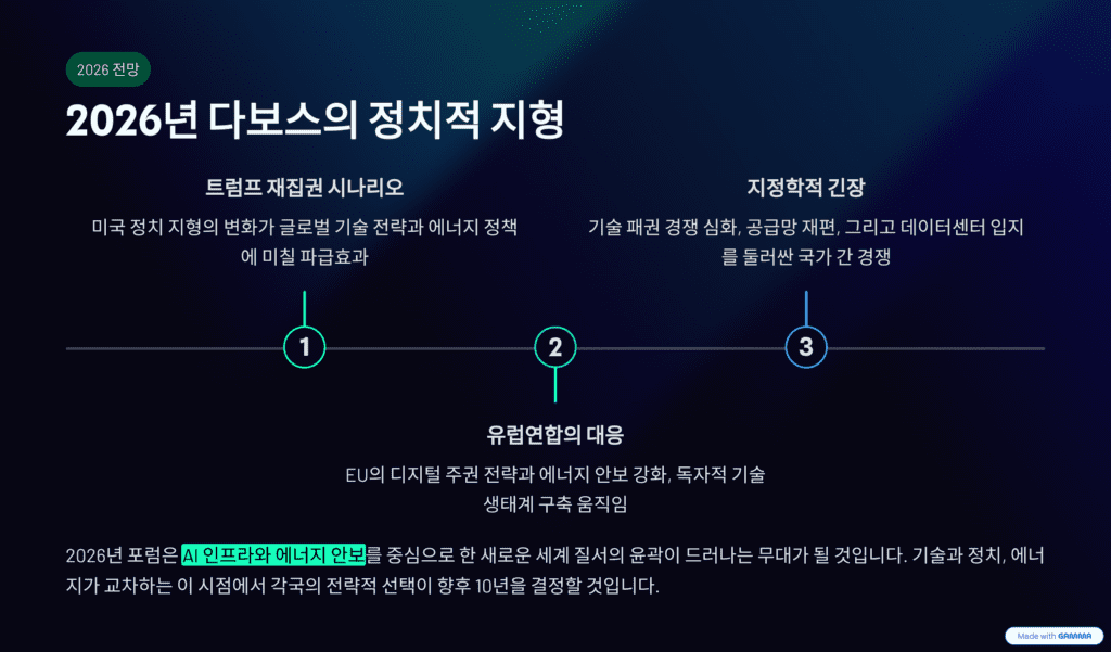 세계경제포럼을 설명합니다. 정치적 무게를 나타냅니다.