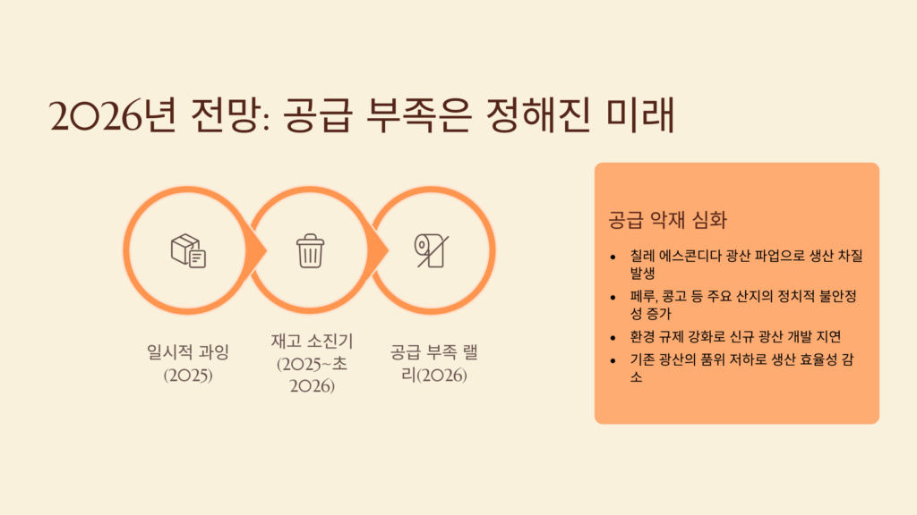 닥터 코퍼 구리 이미지입니다. 공급 부족 이미지입니다.