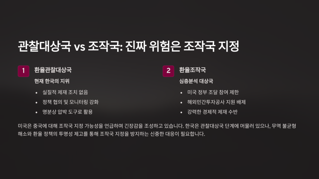 한국 환율관찰대상국 명부 유지 이미지입니다. 관찰대상국과 조작국입니다.