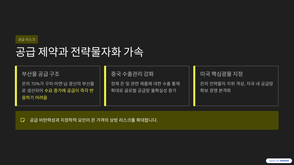 은의 가치를 설명하는 이미지입니다. 공급제약과 전략물자화가 가속됩니다.