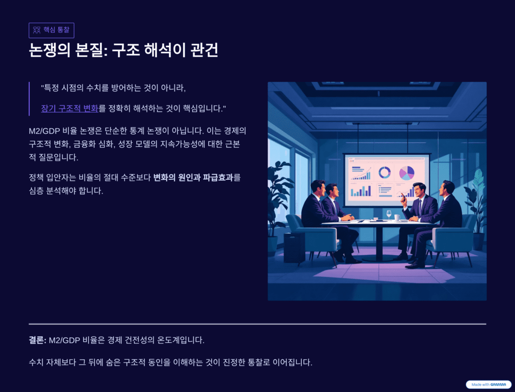 M2/GDP 비율을 설명하는 이미지입니다. 한국 상황을 고찰합니다. 