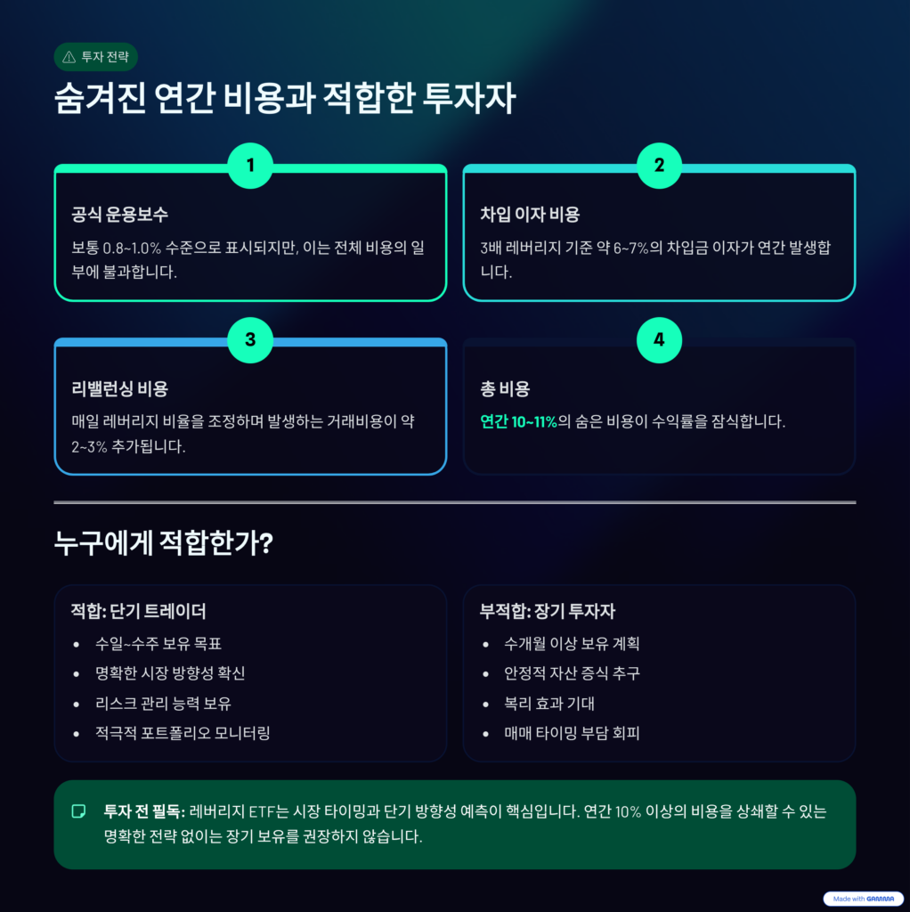 한국인은 왜 레버리지 ETF에 끌릴까: 2026년 수익의 이면에 숨은 비용 - Velread