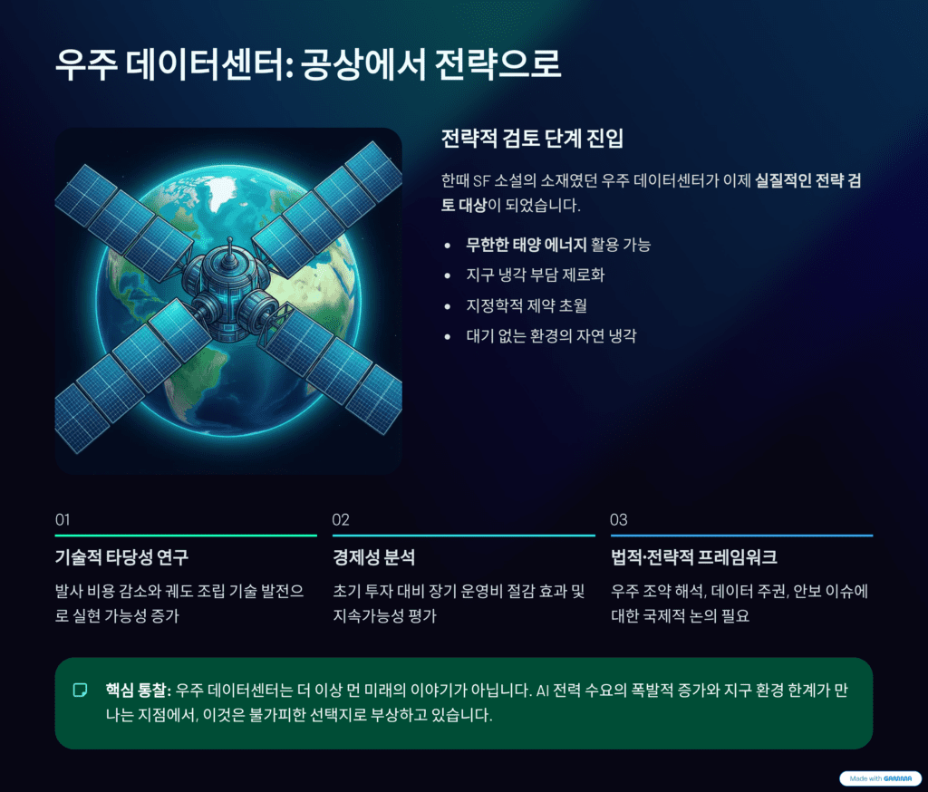 세계경제포럼을 설명합니다. 우주 데이터센터를 설명합니다.