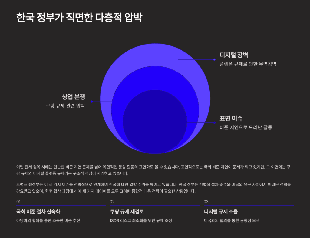 트럼프의 관세 원복 선언 이미지입니다. 향후 전망입니다.