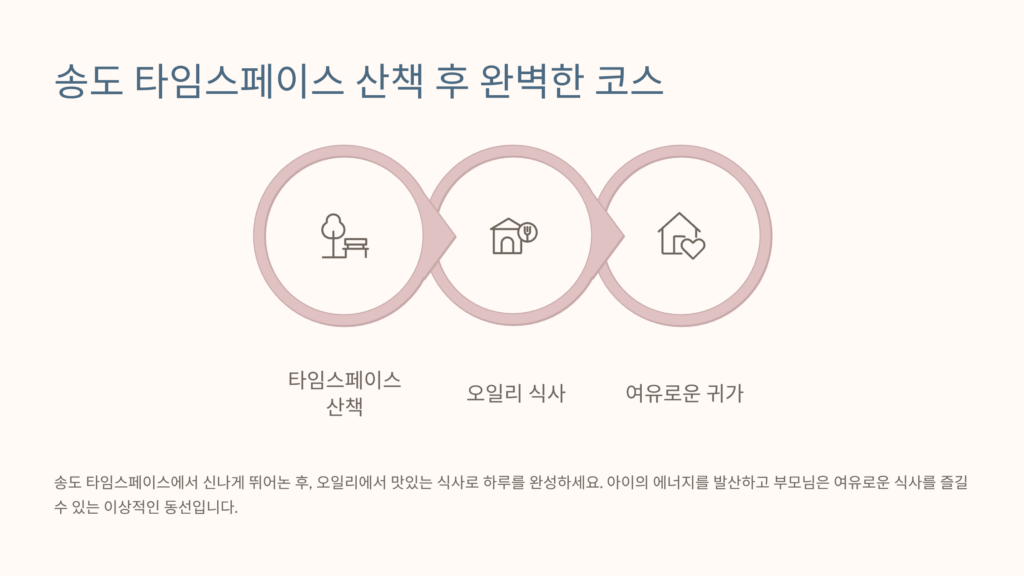 오일리 코스입니다. 