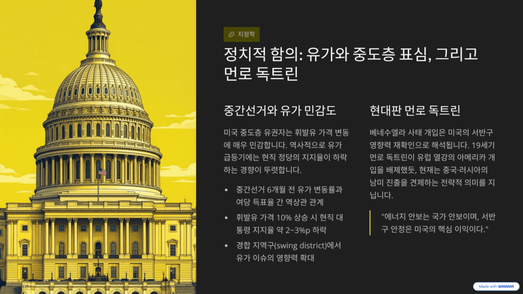 글로벌 유가 시장의 변화를 나타낸 이미지입니다. 미국의 정치적 배경과 먼로 독트린을 설명합니다.
