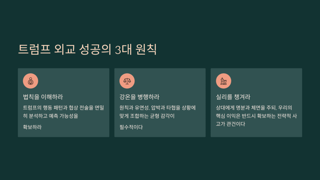 거래의 기술 핵심 이미지입니다. 트럼프 외교 성공의 3대 원칙입니다. 