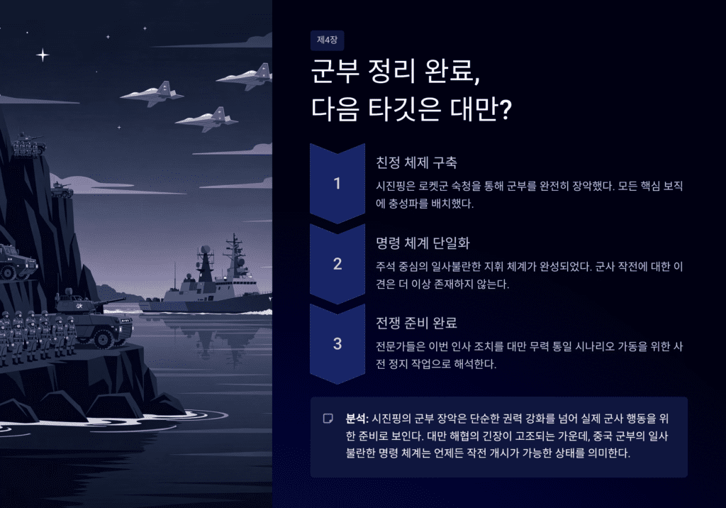 로켓군 기밀 유출 이미지입니다. 대만 위험입니다. 