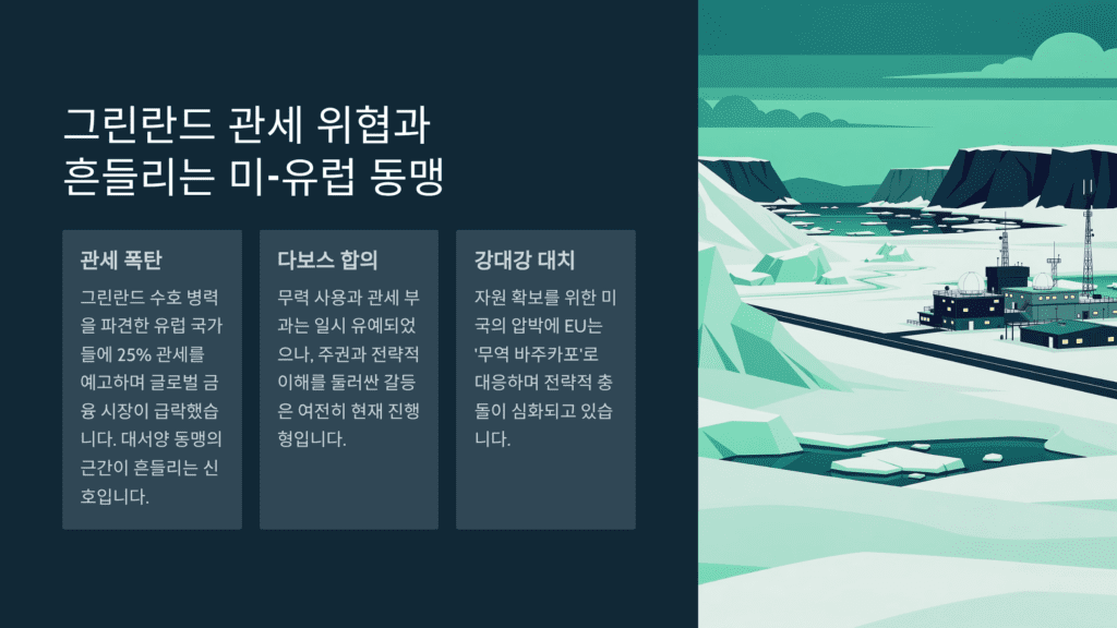 트럼프 그린란드 매입 위협입니다. 