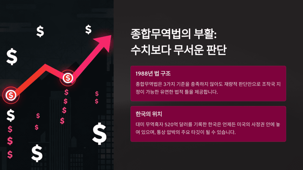 환율조작국 종합무역법 이미지입니다. 