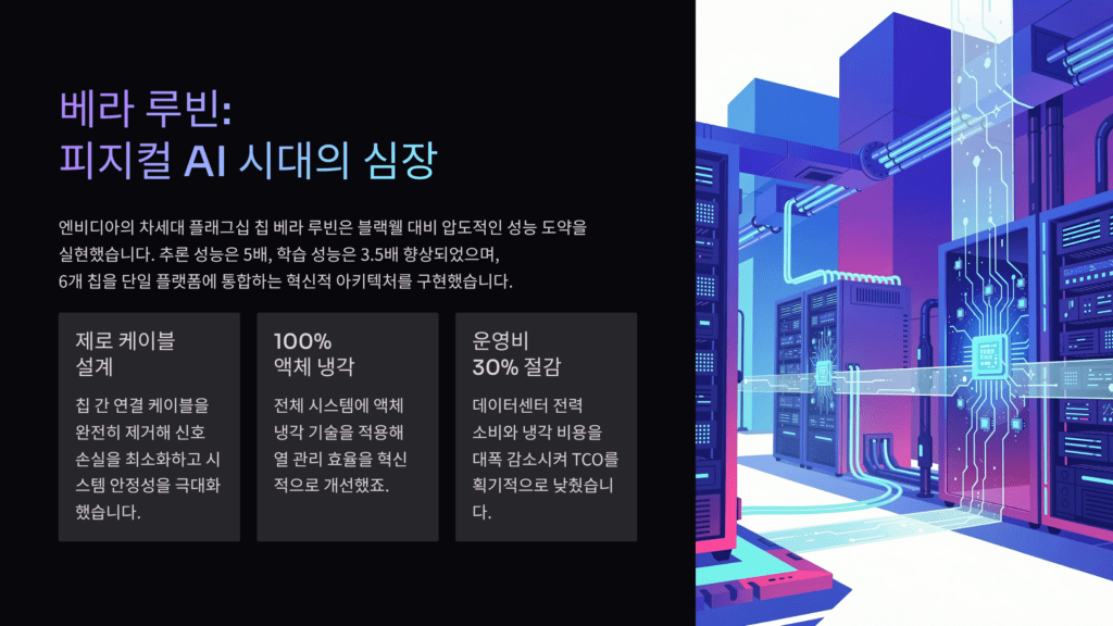 HBM4, 베라 루빈입니다. 