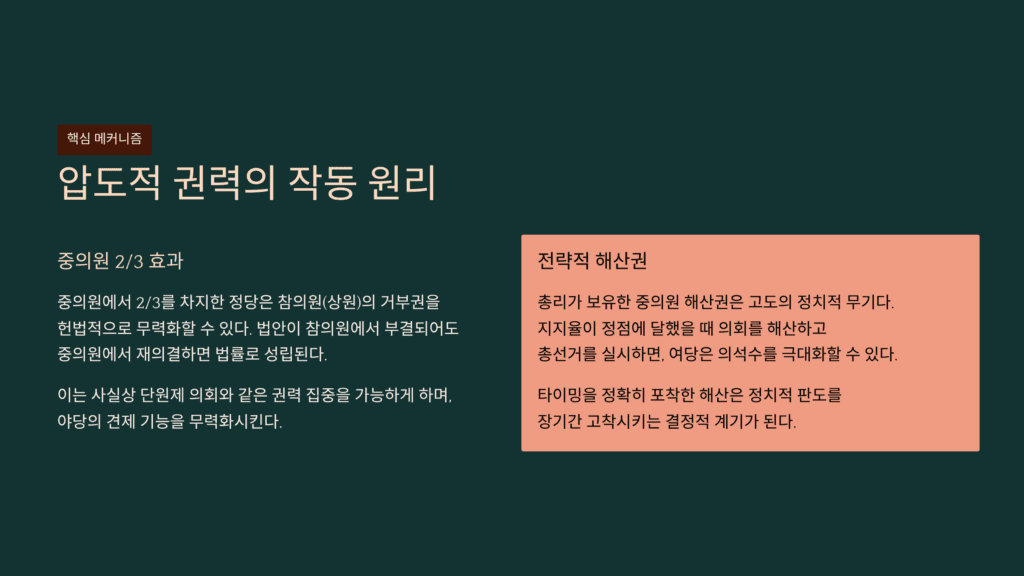 자민당 압도적 독주입니다. 