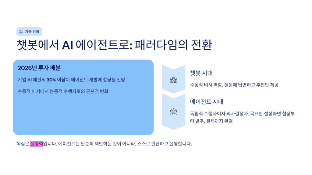 AI 에이전트의 시대입니다. 