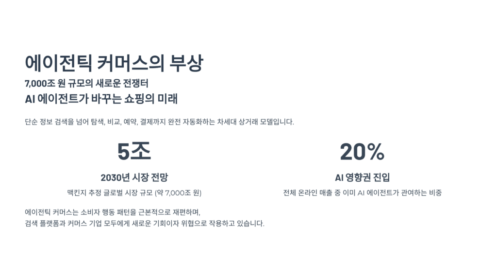 에이전틱 커머스입니다. 