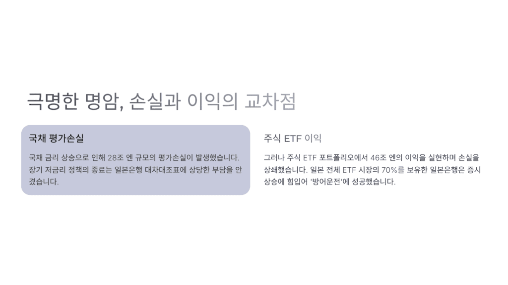 일본은행 손실과 이익입니다. 