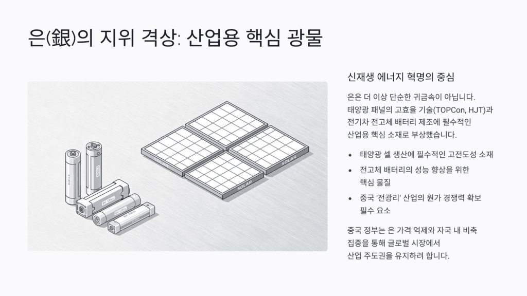 산업용 핵심 광물 은