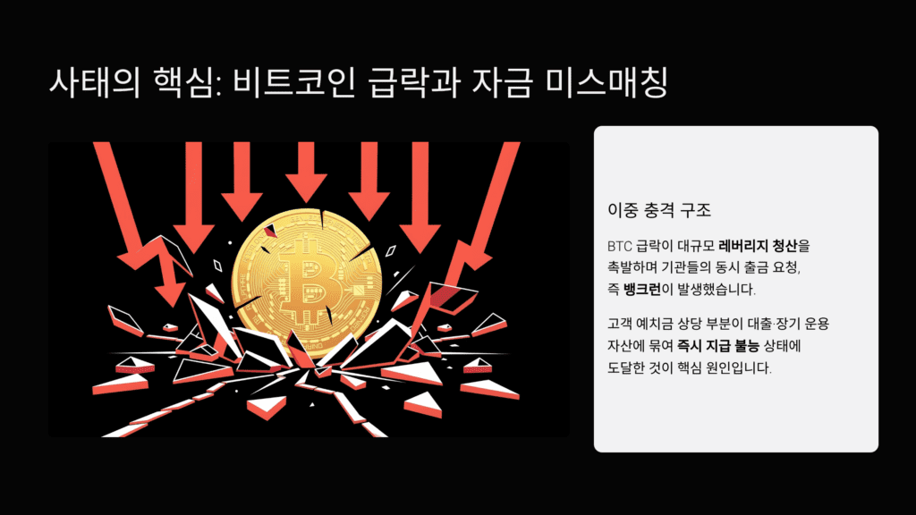 비트코인 급락입니다. 