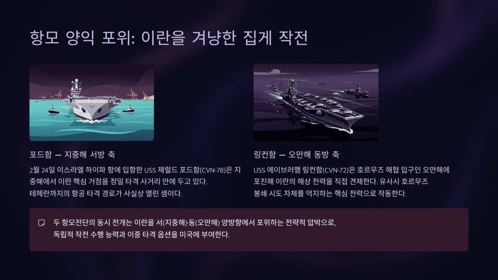 제네바 협상과 항모 양익 포위 집게 작전