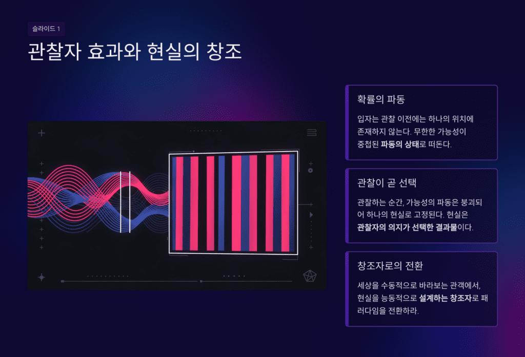 관찰자 효과 양자역학 